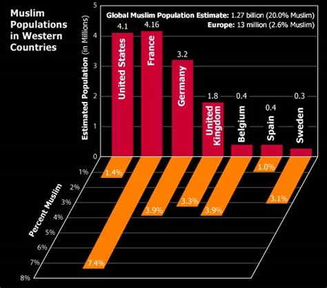 Info Graphic Muslim Populations In Western Countries Wide Angle Pbs