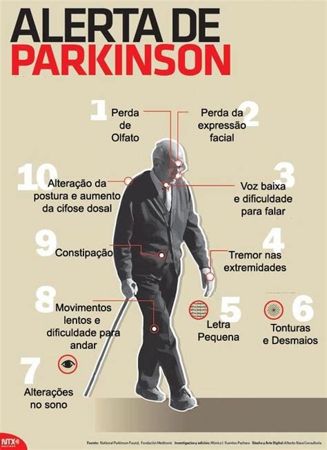 O Que é A Doença De Parkinson Juiz De Fora Mg