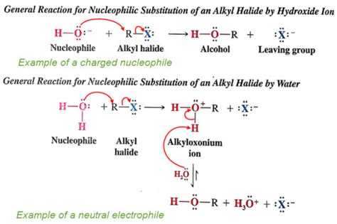 Substitution Reactions
