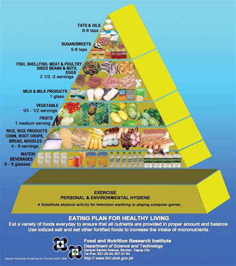 Health And Fitness For Busy People Food Pyramid For Ages 7 12