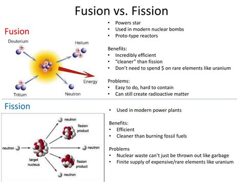 Nuclear Fission Vs Fusion Windowbezy