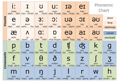 English Phonetics And Phonology Minamlismapa