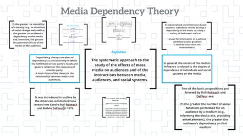 Media Dependency Theory By Sara Alsayer