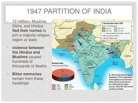 Ppt Indias Independence Powerpoint Presentation Free Download Id