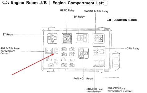 Passenger compartment lhd lexus ls 430 fuse box. Wiring Diagram PDF: 2003 Lexu Es300 Fuse Box Location