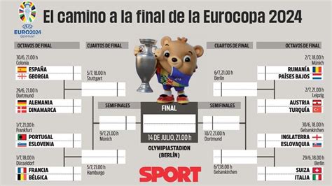 Sorteo De La Eurocopa 2024 En Directo Grupos Cuadro Y Cruces De La