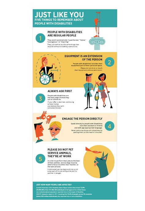 Casey Buchanan Smith Illustration Inforgraphic Style Disability Psa
