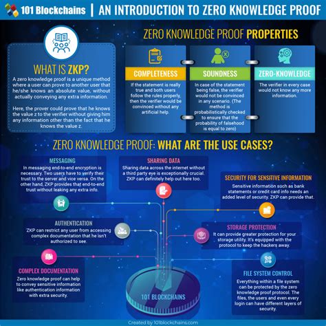 Zero Knowledge Proof A Introductory Guide 101 Blockchains