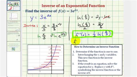 Ex Find The Inverse Function Of An Exponential Function Youtube