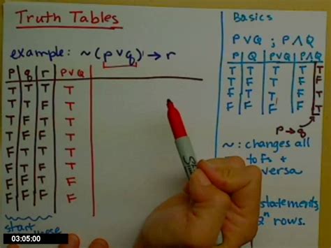 Truth Table Calculator With Steps Elcho Table