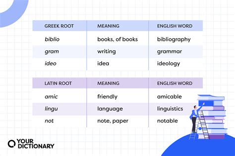 Greek And Latin Root Words Yourdictionary