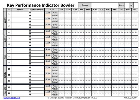 Bowling Chart An Entry From Our Extensive Continuous Improvement Guide