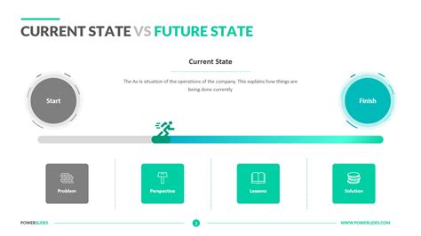 Free Current And Future State Powerpoint Template Free Printable