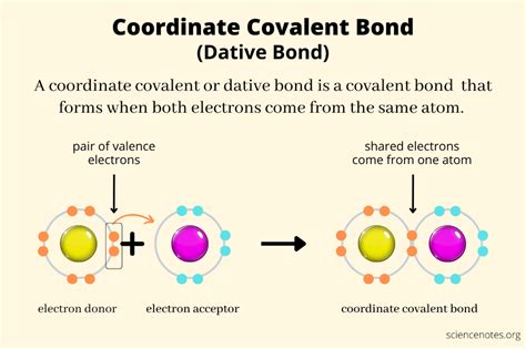Coordinate Covalent Bond Dative Bond Boron Atom Ionic Compound