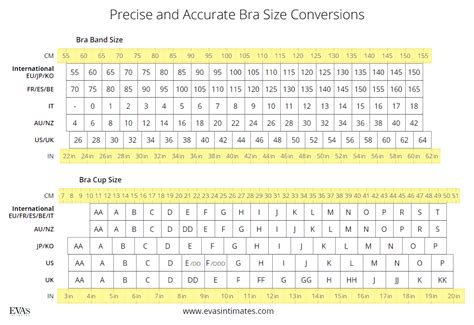 Did you know that your current bra has sister sizes? Bra Size Charts and Conversions - Accurate Guide with Images