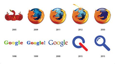 Backrub was then renamed as google in 1997. The Past and Future Evolution of Famous Brand Logos - Adweek