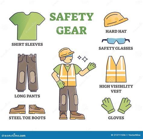 Work Safety Uniform Construction Worker Safety Equipm - vrogue.co