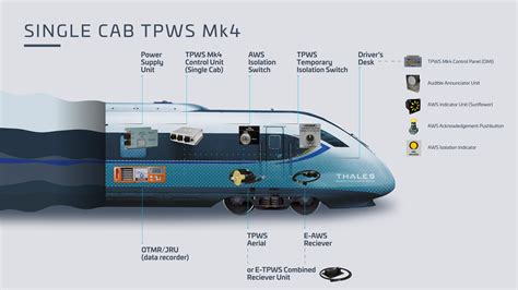 Train Protection And Warning System Mk4 Thales Group