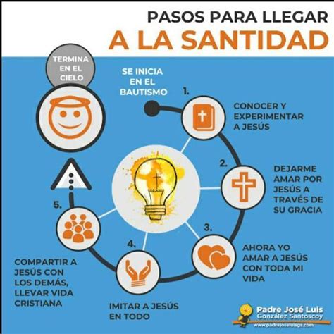 Una Infografia Del Tema Llamados A La Santidad Brainly Lat