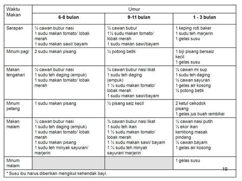 Untuk memulakan dengan cermin mata yang sesuai, kapal terbang, belalang. Taska Delima Kasih: Menu Taska