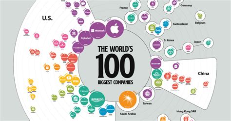Ranked The Biggest Companies In The World In 2021