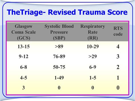 Ppt Trauma Scoring Systems Powerpoint Presentation Free Download