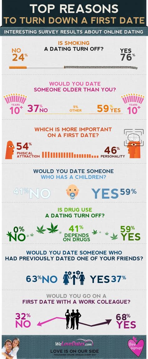 View gallery 26 photos getty Online Dating Survey Questions & Answers Infographic ...