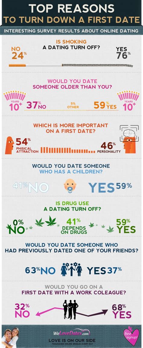 So how do i answer the question in a way that helps me filter out the jerks and time wasters whilst still keeping my options open? Online Dating Survey Questions & Answers Infographic ...