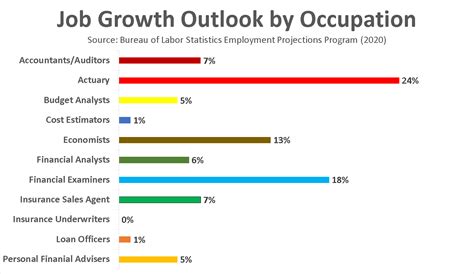 Become A Financial Examiner In 2021 Salary Jobs Forecast