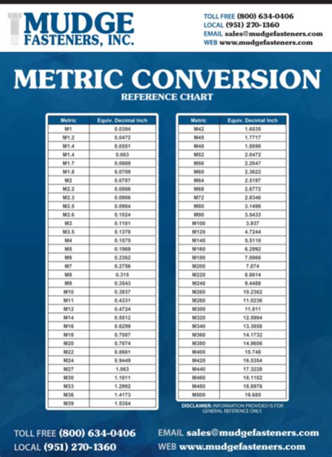 Bolt Size Chart Metric And Standard