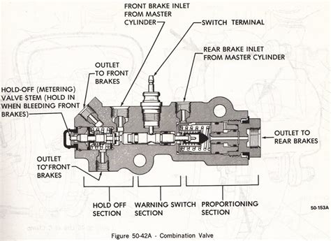 If the proportioning valve needs to be reset, brake fluid will not be getting through to the brakes. Understanding Brake Bias and its Impact on Safe Driving ...