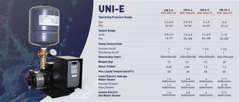 Despite any variation in demand or inlet pressure, it ensures constant water. Grundfos Uni-E CM5-4 Variable Speed Water Pump - Best ...