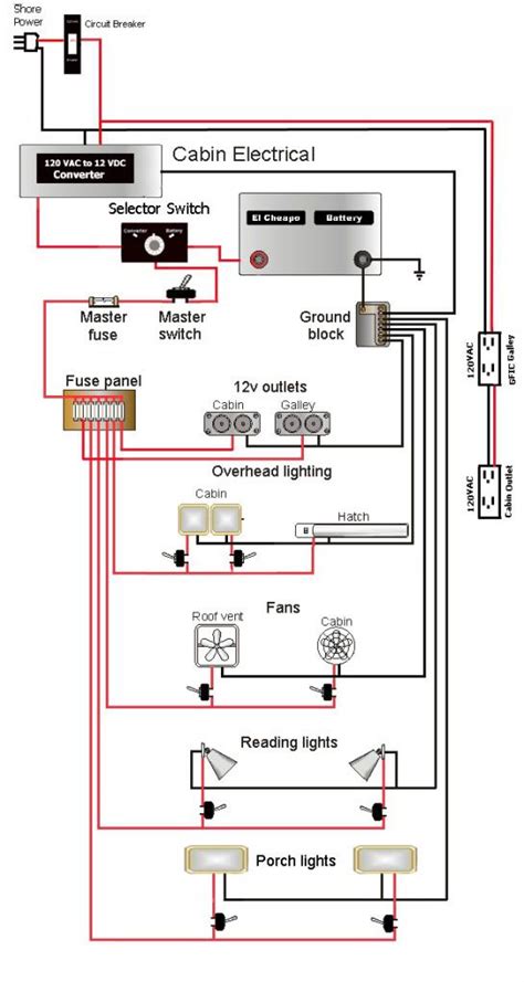 Basic electrical wiring installation diagrams. Security Traveler 5th Wheel 12v Wiring Diagram