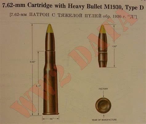 Ww2 Equipment Data Soviet Explosive Ordnance 762mm Projectiles Part 2