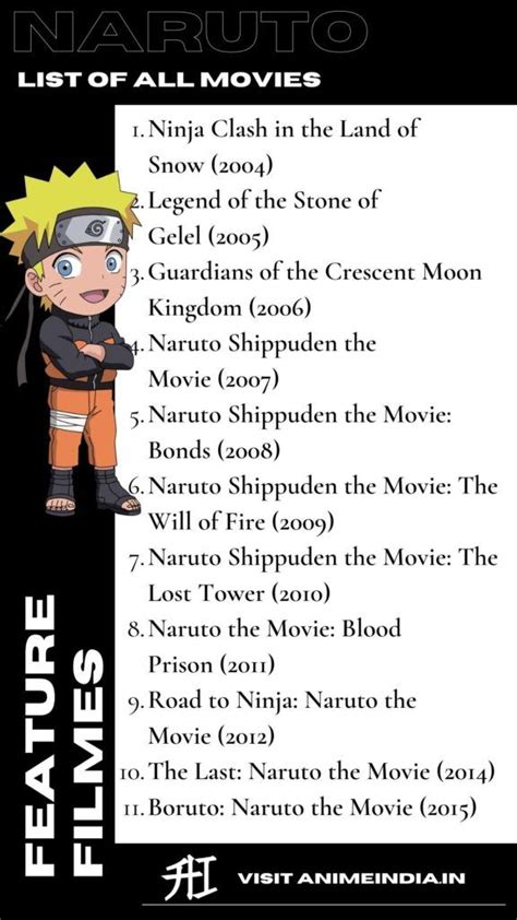 List Of All Naruto Movies Naruto Naruto Shippuden The Movie Naruto The Movie