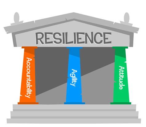 The 3 Pillars Of Human Resilience Thrive Global