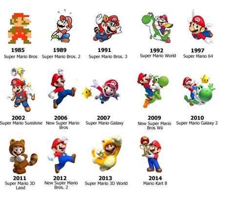 Lista 92 Foto Imágenes De Todos Los Personajes De Mario Bros Alta