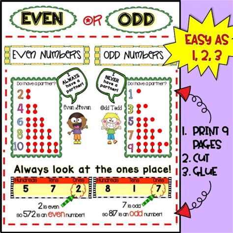 Even Or Odd Anchor Chart 2nd Grade Etsy