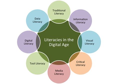 literacy | Digital literacy, Literacy, Visual literacy