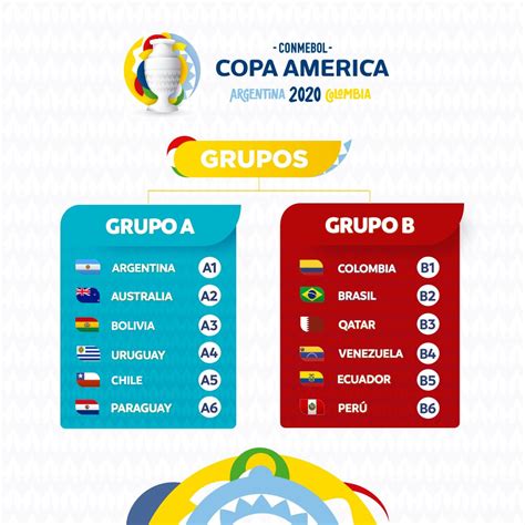Copa america 2021 matches schedule or fixtures. Copa América 2020 / Check copa america 2020 page and find ...