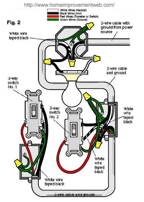 Savesave 2 way switch wiring diagram _ light wiring for later. how to install/fix a three way switch | Three way switch, Home electrical wiring, Electrical wiring
