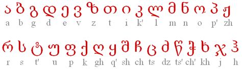 Pin By Beata Radomska On Int Georgian Alphabet Alphabet Lettering