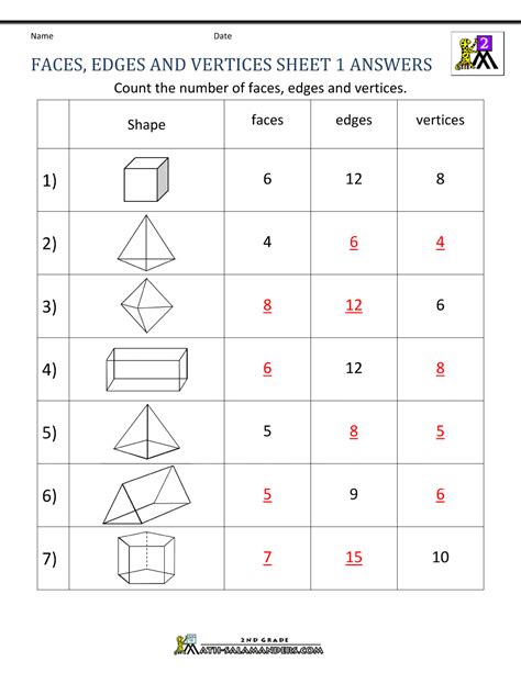 3d Shapes Faces Edges Vertices Worksheets