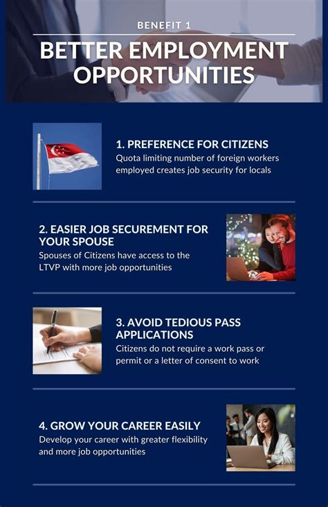 5 Benefits Of Being A Singapore Citizen Paul Immigrations