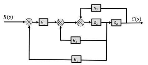Diagram Block Diagram Reduction Control Engineering Mydiagramonline