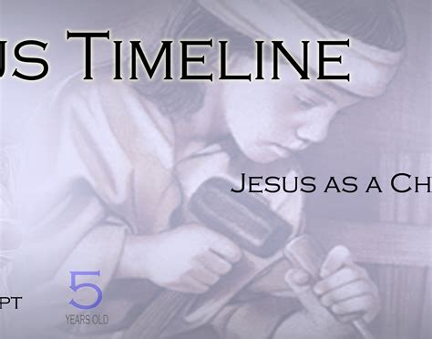 Life Of Jesus Timeline Sliced