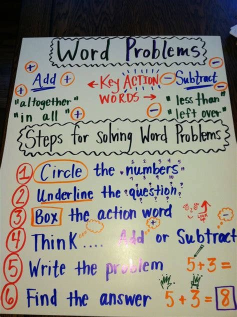 Word problems anchor chart for first grade - key words and steps for