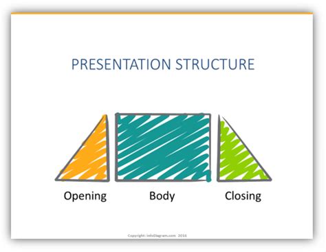 Build An Engaging Presentation With Proper Structure Slides Infodiagram