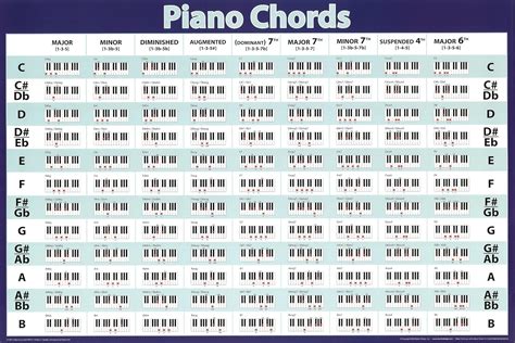 Piano Chords Horizontal Chart Music Poster Print 24x36