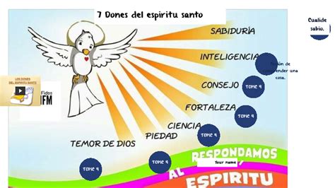 Imagenes De Los 7 Dones Del Espiritu Santo